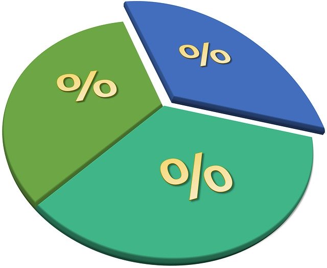 develop a financial plan