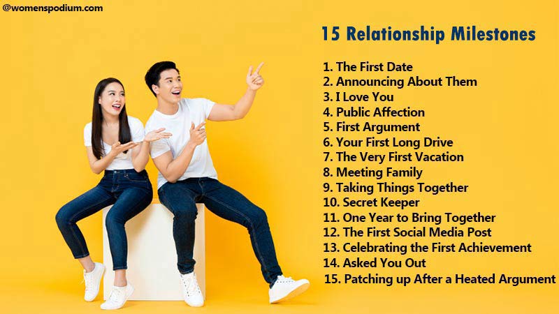 Relationship Milestones