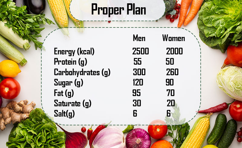 proper plan - healthy eating plan