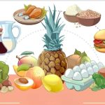 foods high in uric acid chart