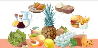 Foods High in Uric Acid – Diet Chart For Optimal Management foods high in uric acid chart