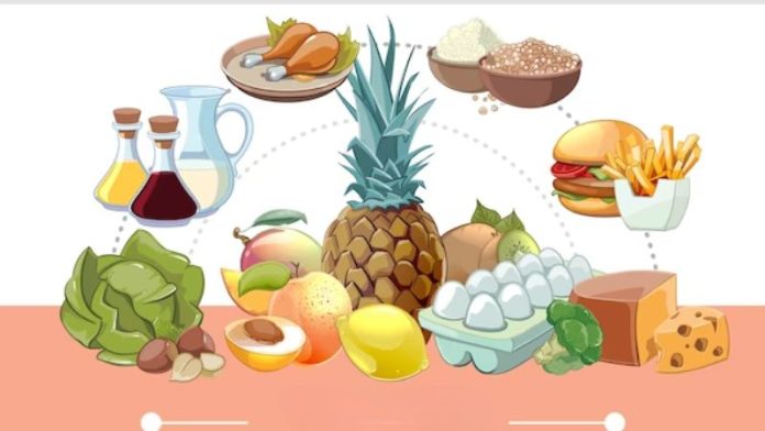 foods high in uric acid chart